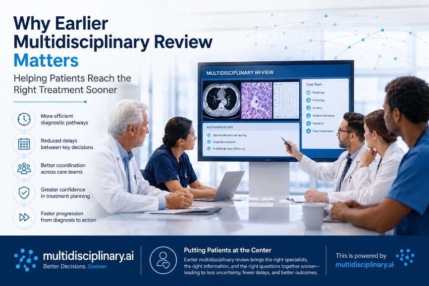 Why Earlier Multidisciplinary Review Matters — multidisciplinary.ai infographic